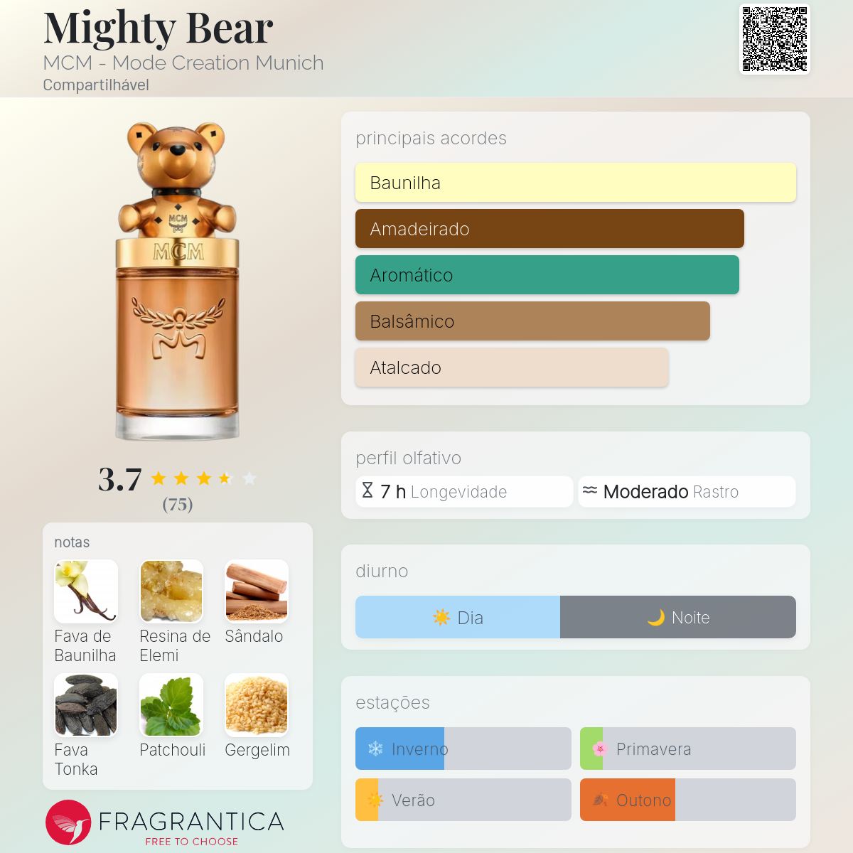 Mighty Bear MCM - Mode Creation Munich perfume - a novo fragrância