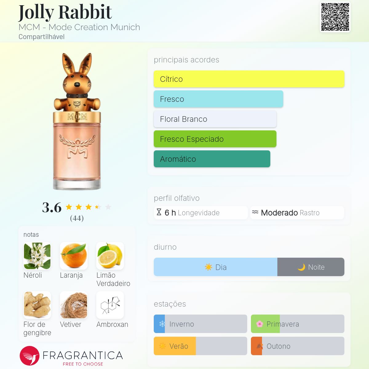 Jolly Rabbit MCM - Mode Creation Munich perfume - a novo