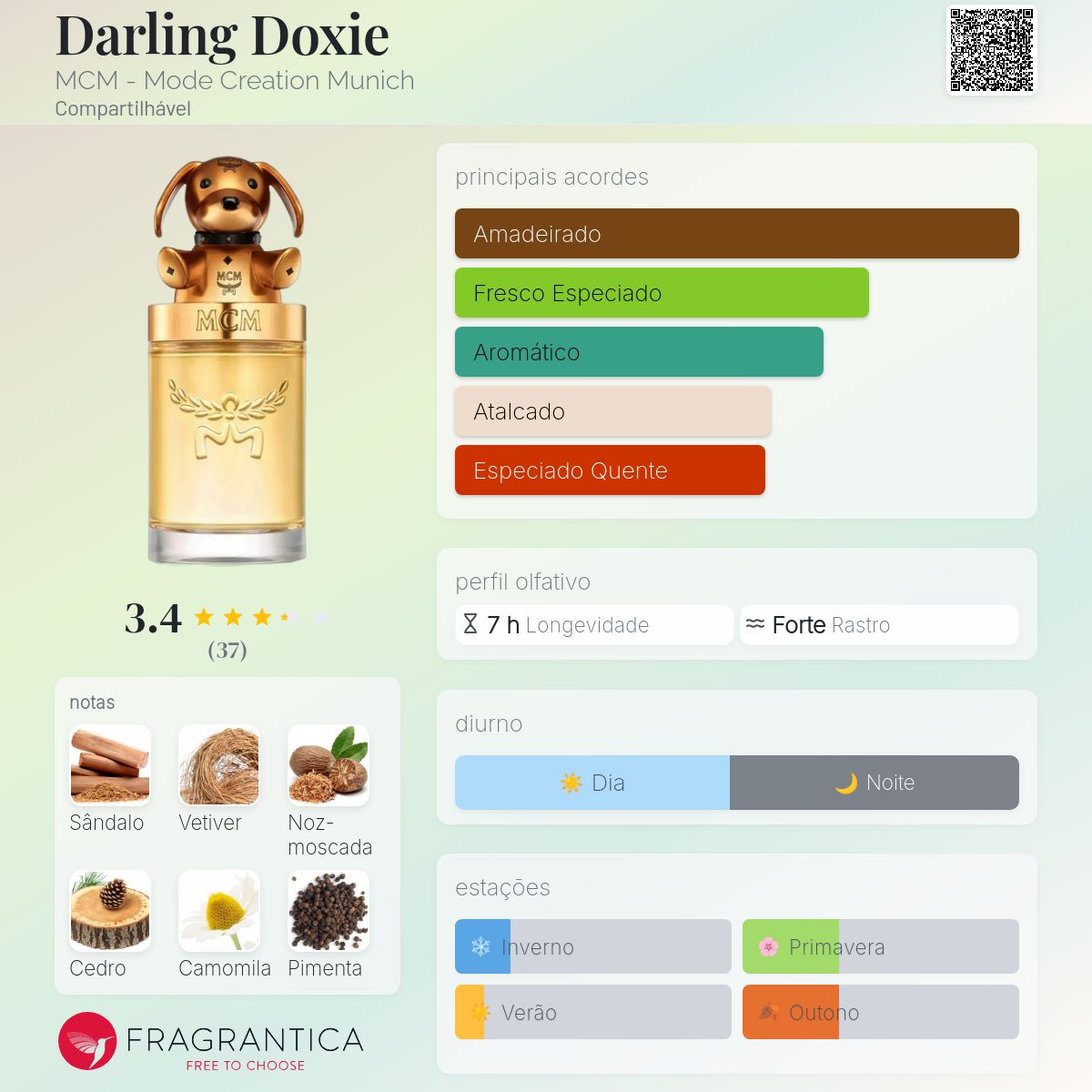 Darling Doxie MCM - Mode Creation Munich perfume - a novo