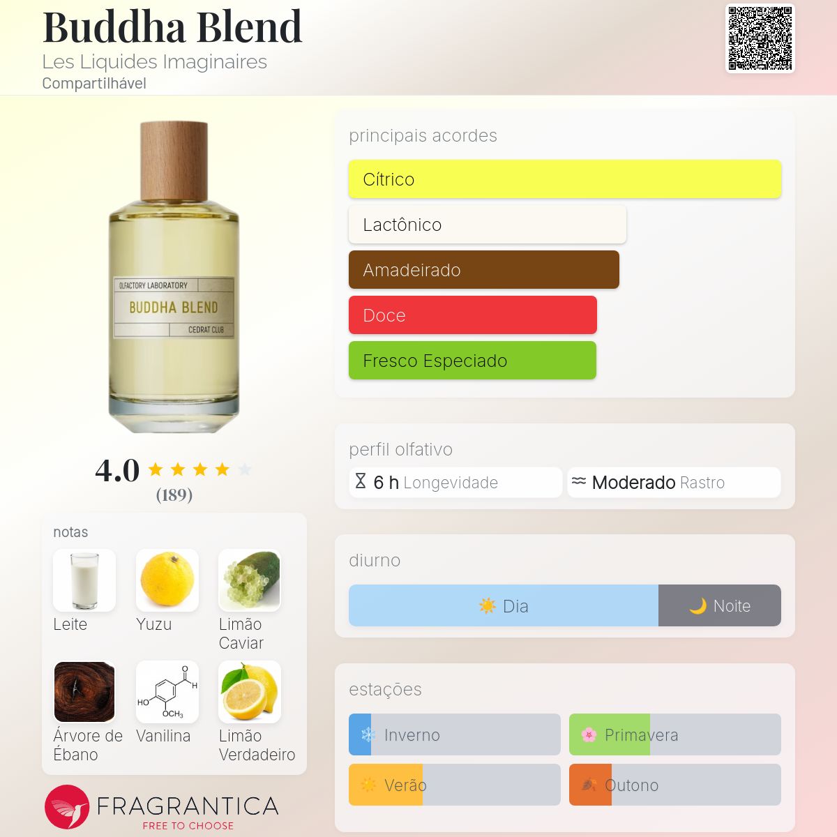 Buddha Blend Les Liquides Imaginaires perfume - a novo fragrância