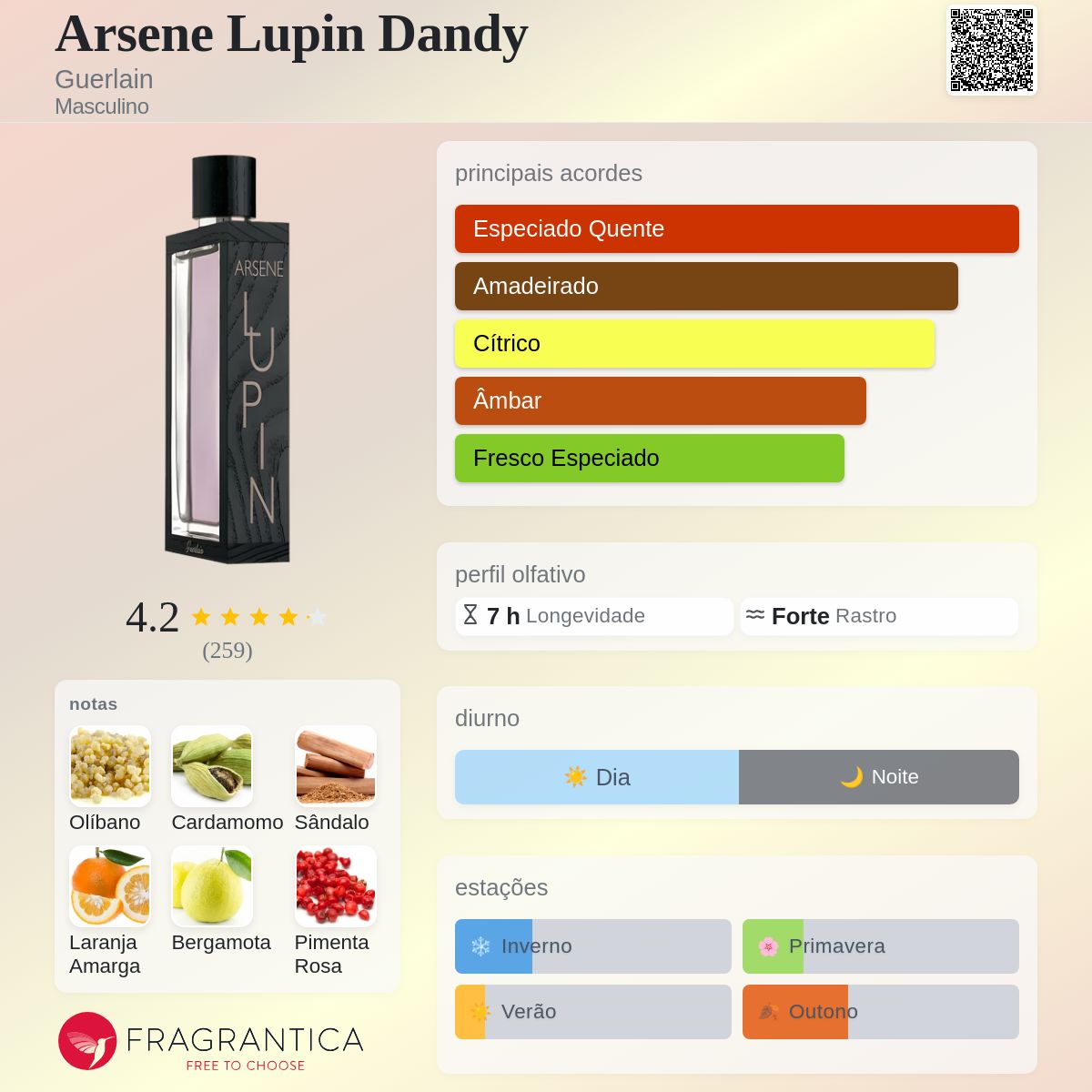 Arsene Lupin Dandy Guerlain Colônia - a fragrância Masculino 2010
