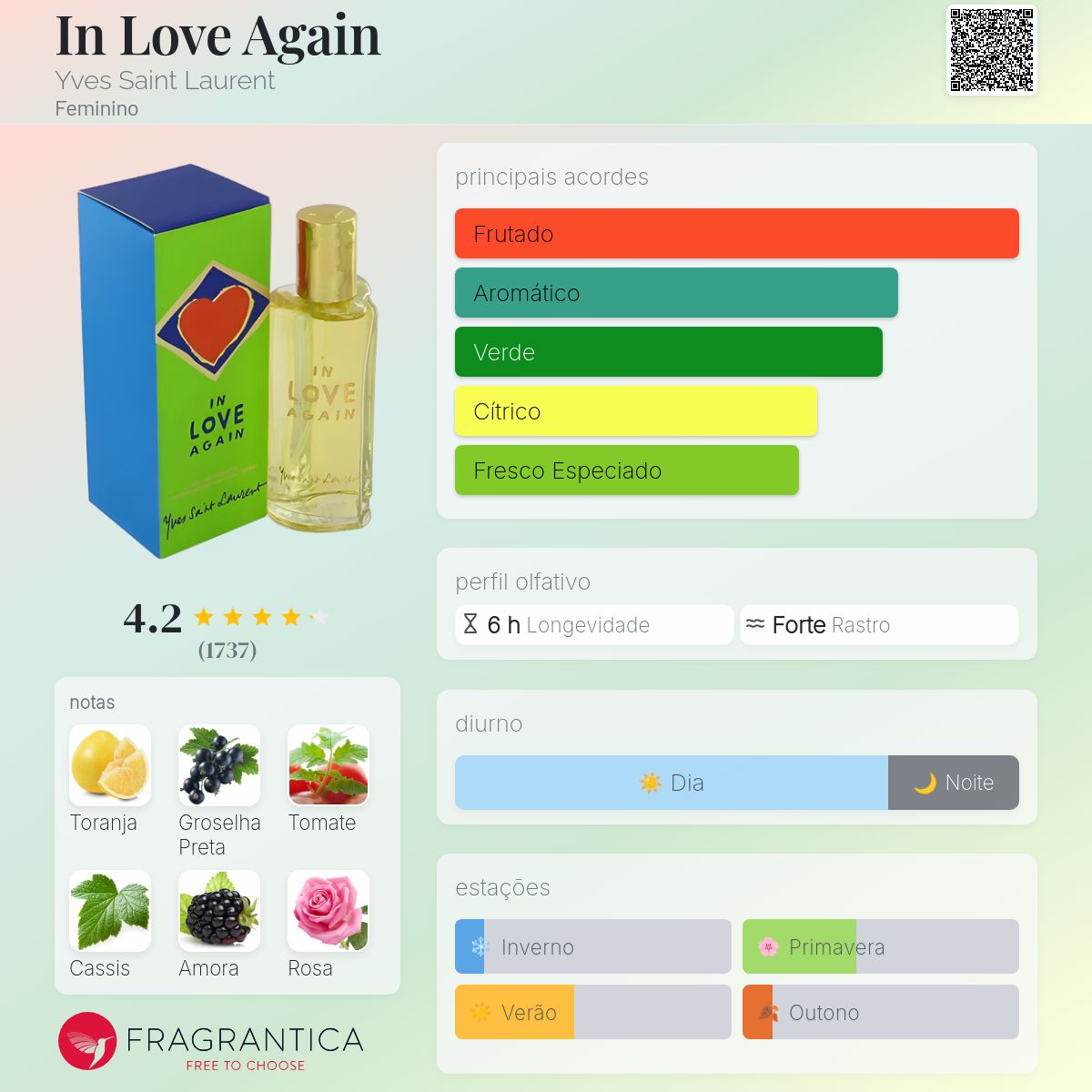 In Love Again Yves Saint Laurent perfume - a fragrância