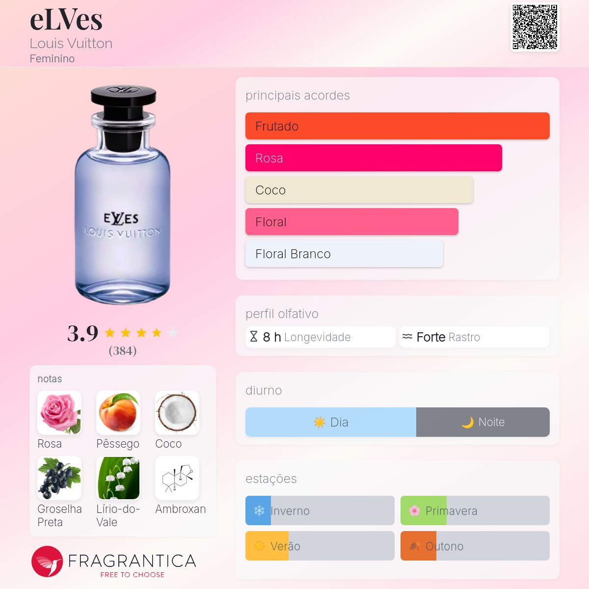 eLVes Louis Vuitton perfume - a novo fragrância Feminino 2025