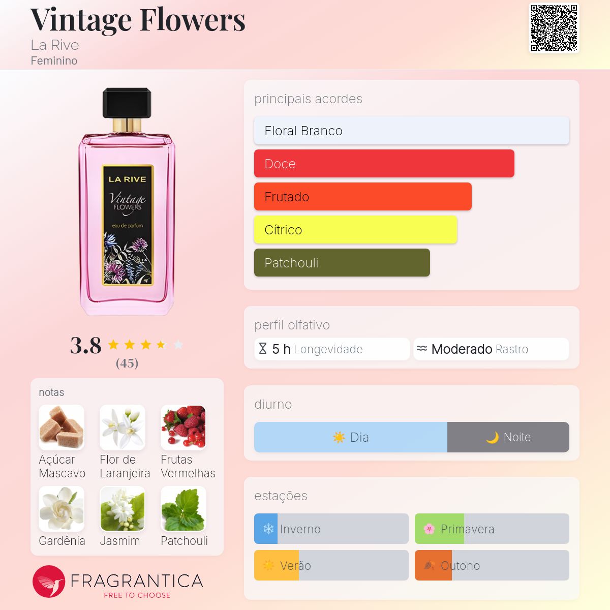 Vintage Flowers La Rive perfume a novo fragrância Feminino 2025