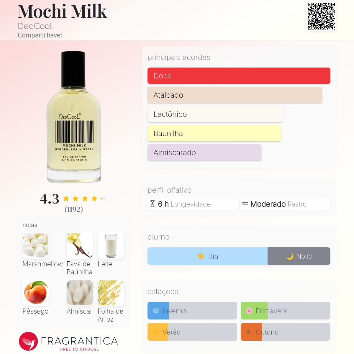 Mochi Milk DedCool perfume - a novo fragrância Compartilhável 2025