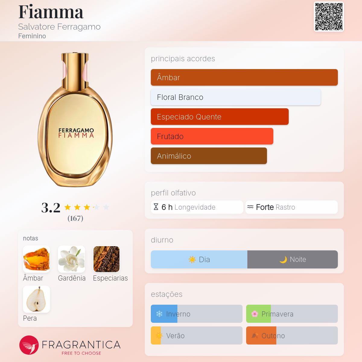 Fiamma Salvatore Ferragamo perfume - a novo fragrância Feminino 2025