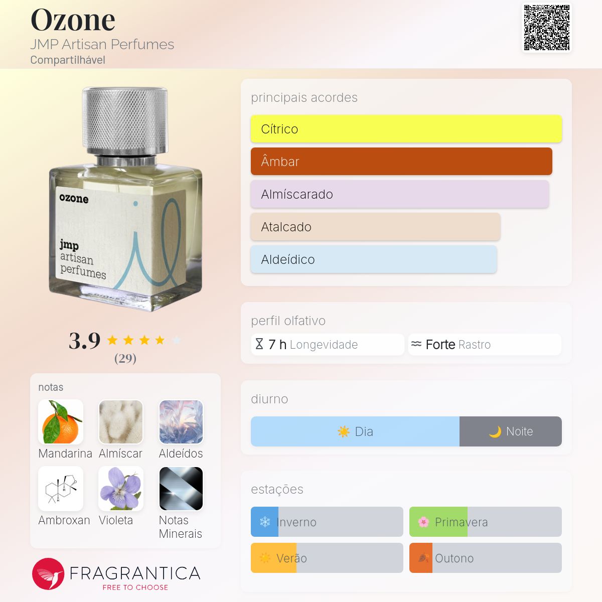 Ozone JMP Artisan Perfumes perfume - a novo fragrância