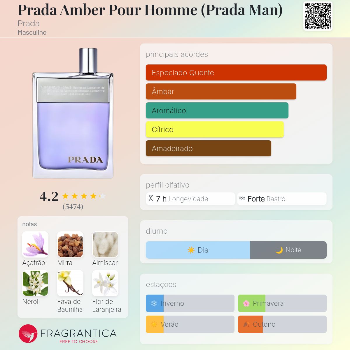 Prada Amber Pour Homme (Prada Man) Prada Colônia - a fragrância