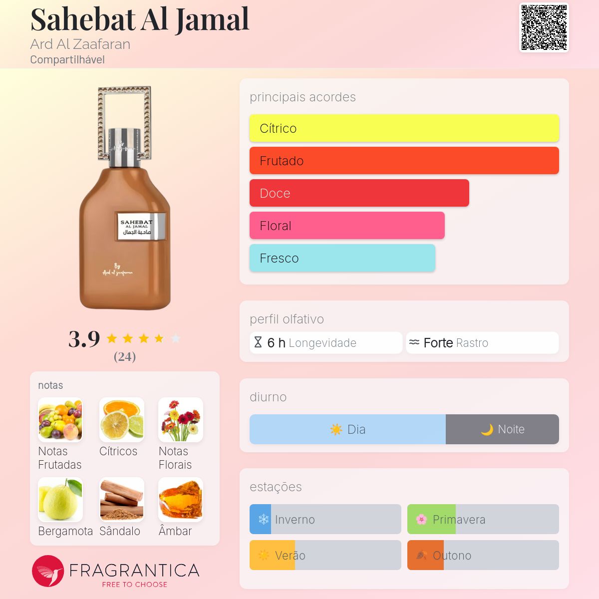 Fragrantica Card