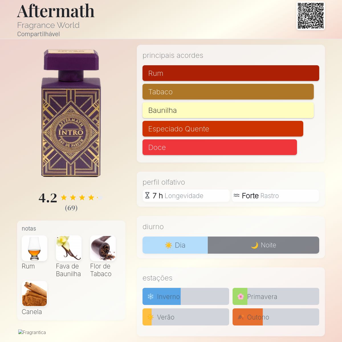 Aftermath Fragrance World perfume - a fragrância Compartilhável 2023