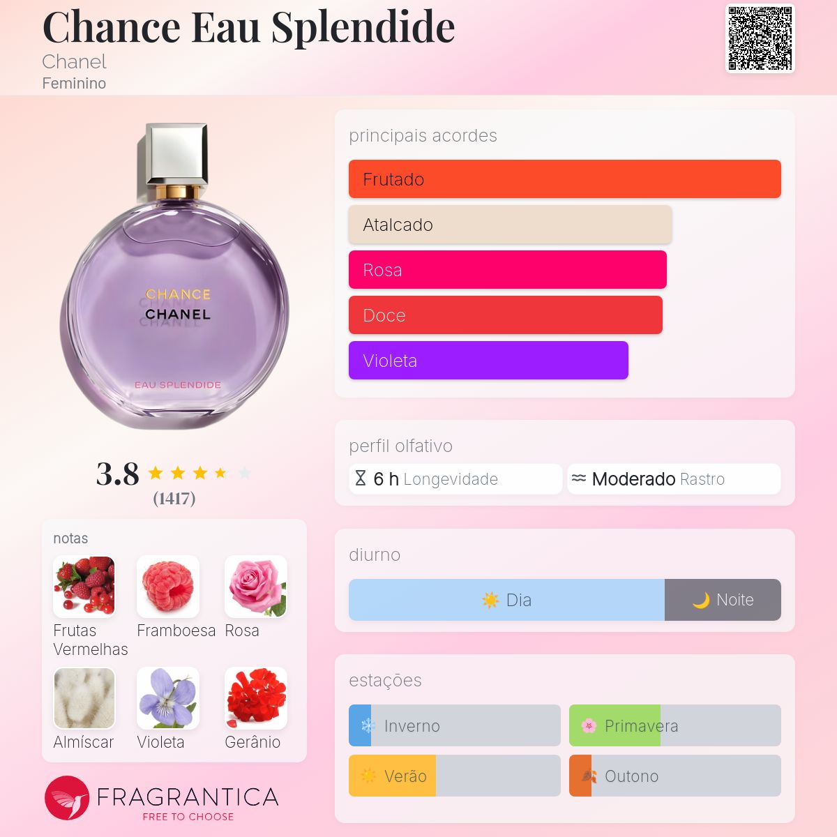 Chance Eau Splendide Chanel perfume - a novo fragrância