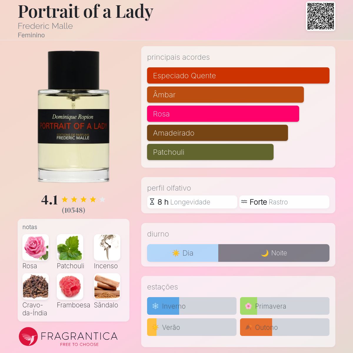 Portrait of a Lady Frederic Malle perfume - a fragrância