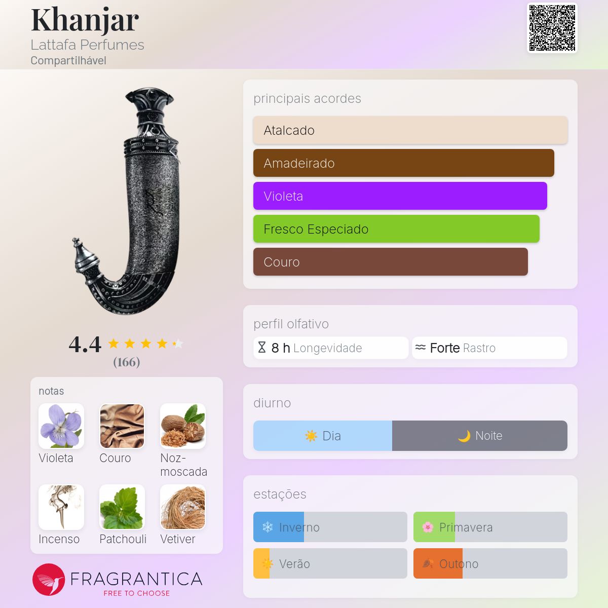 Perfume Lattafa Niche Emarati Khanjar EDP Unissex 85mL