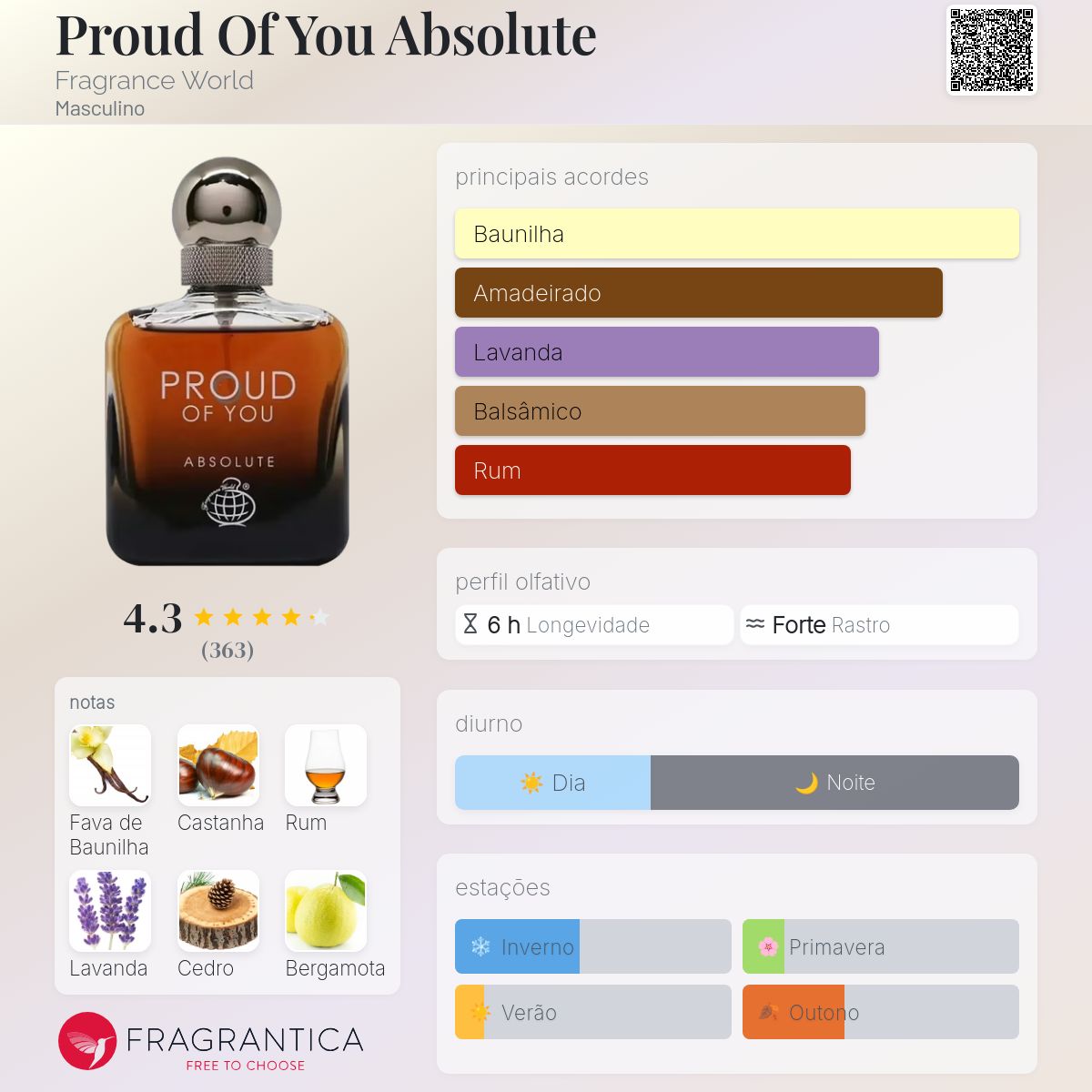 Proud Of You Absolute Fragrance World Colônia - a fragrância