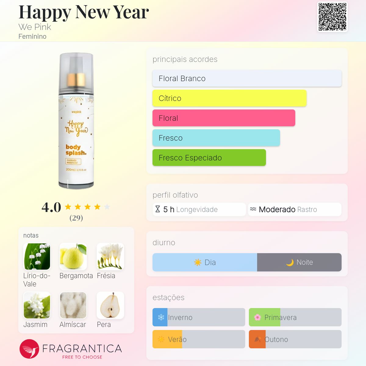 Happy New Year We Pink perfume - a novo fragrância Feminino 2024