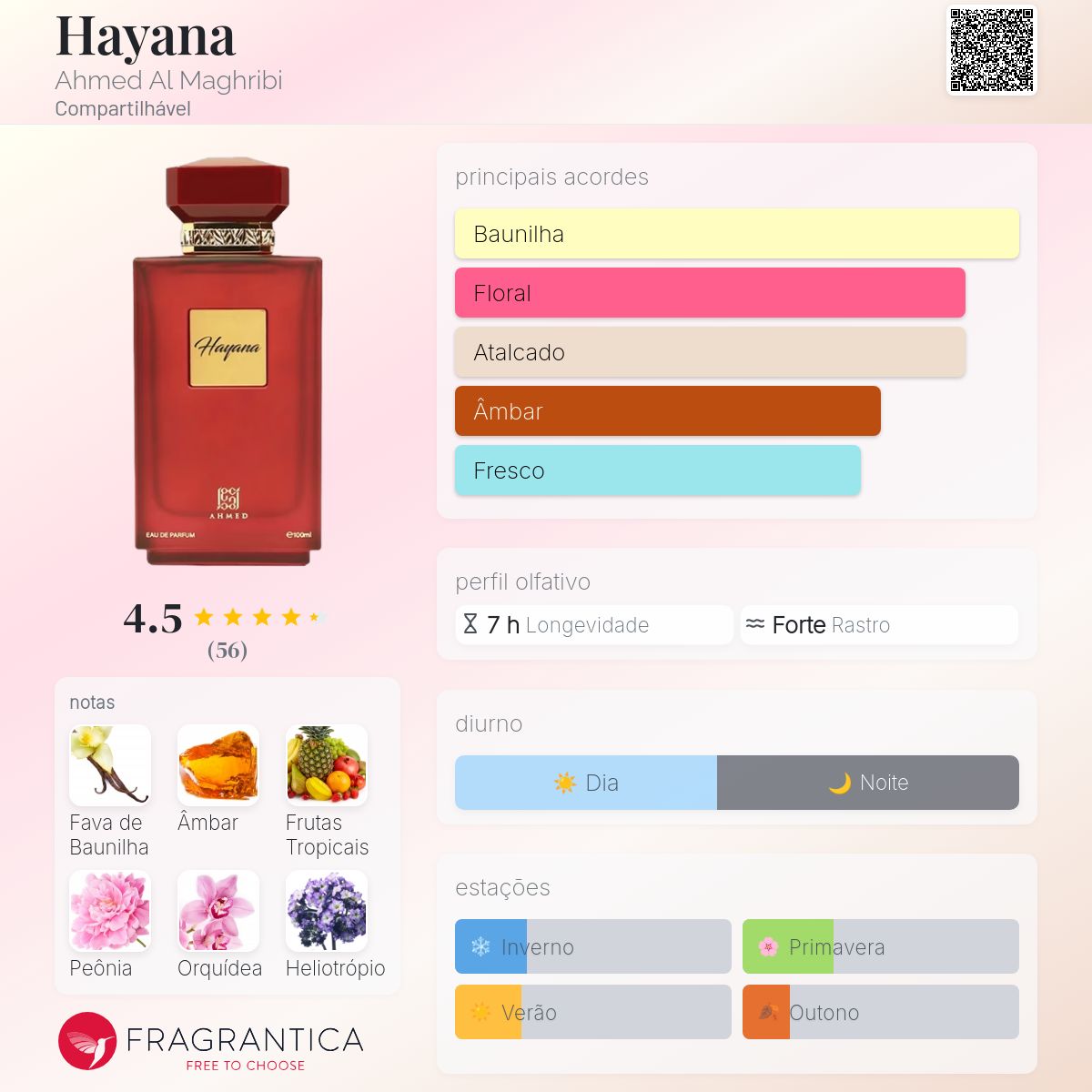 Hayana Ahmed Al Maghribi perfume - a fragrância Compartilhável