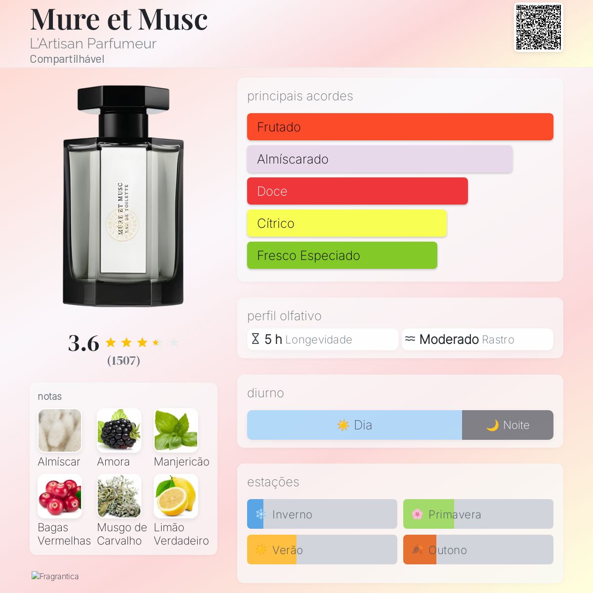 Mure et Musc L'Artisan Parfumeur perfume - a fragrância