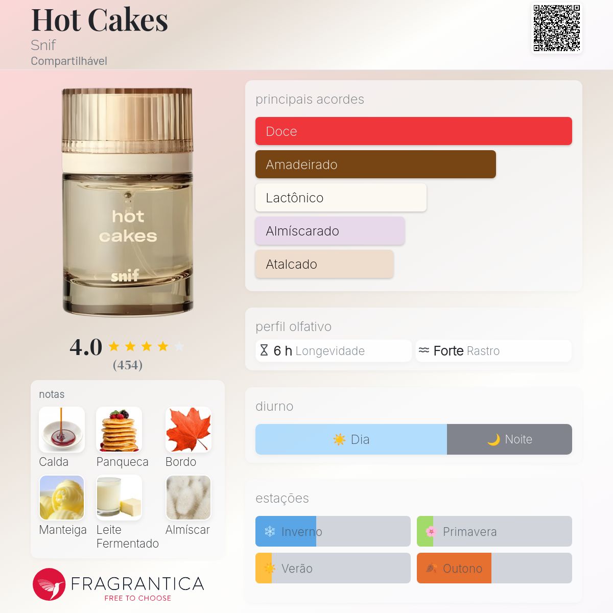 Hot Cakes Snif perfume - a novo fragrância Compartilhável 2025