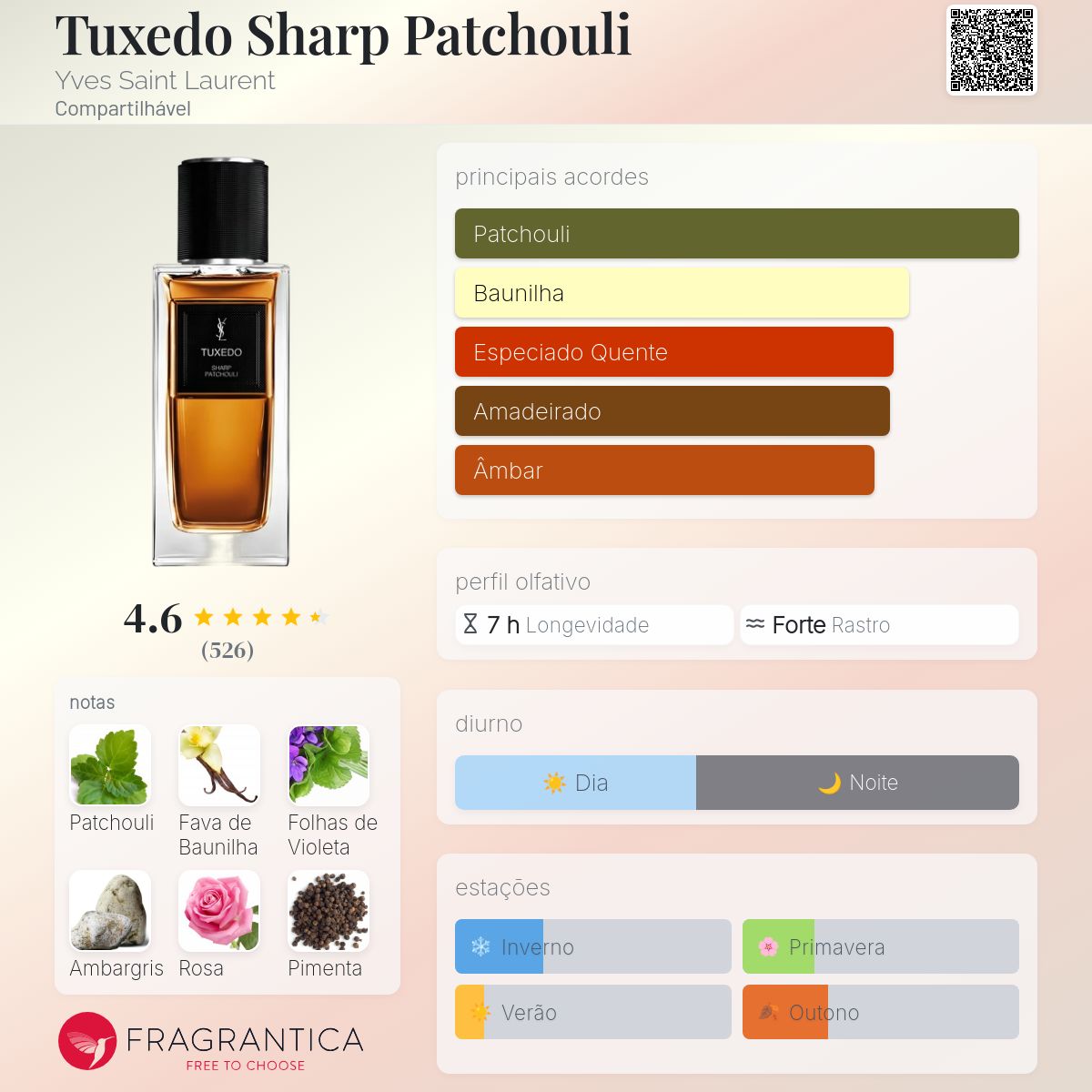 TUXEDO SHARP PATCHOULI 香水 Tuxedo Sharp Patchouli Yves Saint Laurent perfume - a novo