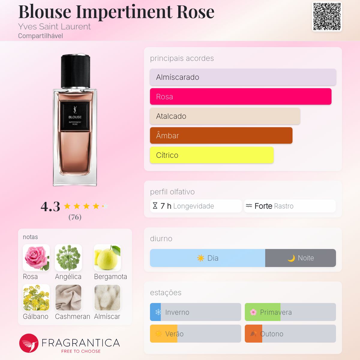 Blouse Impertinent Rose Yves Saint Laurent perfume - a novo