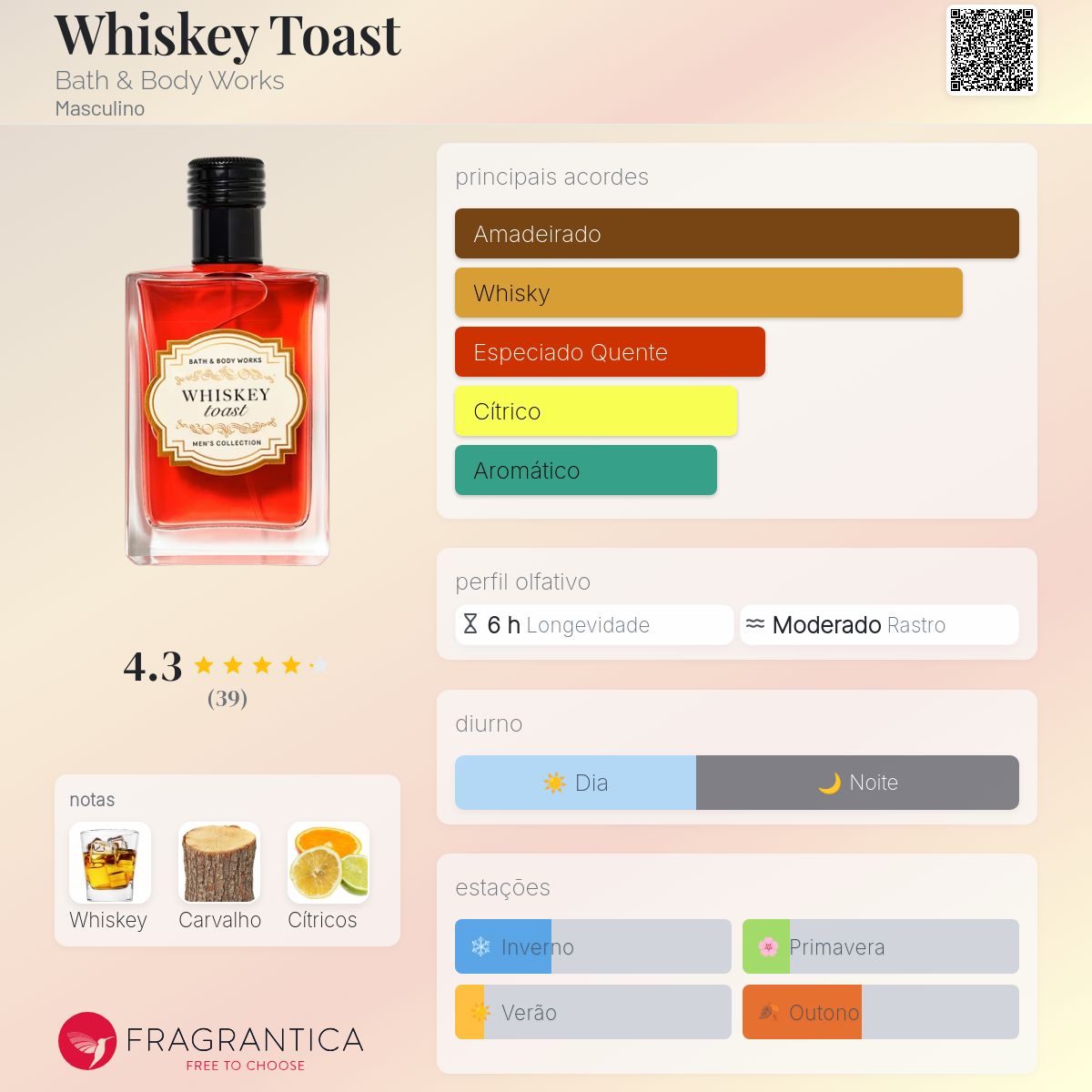 Whiskey Toast Bath & Body Works Colônia - a novo fragrância