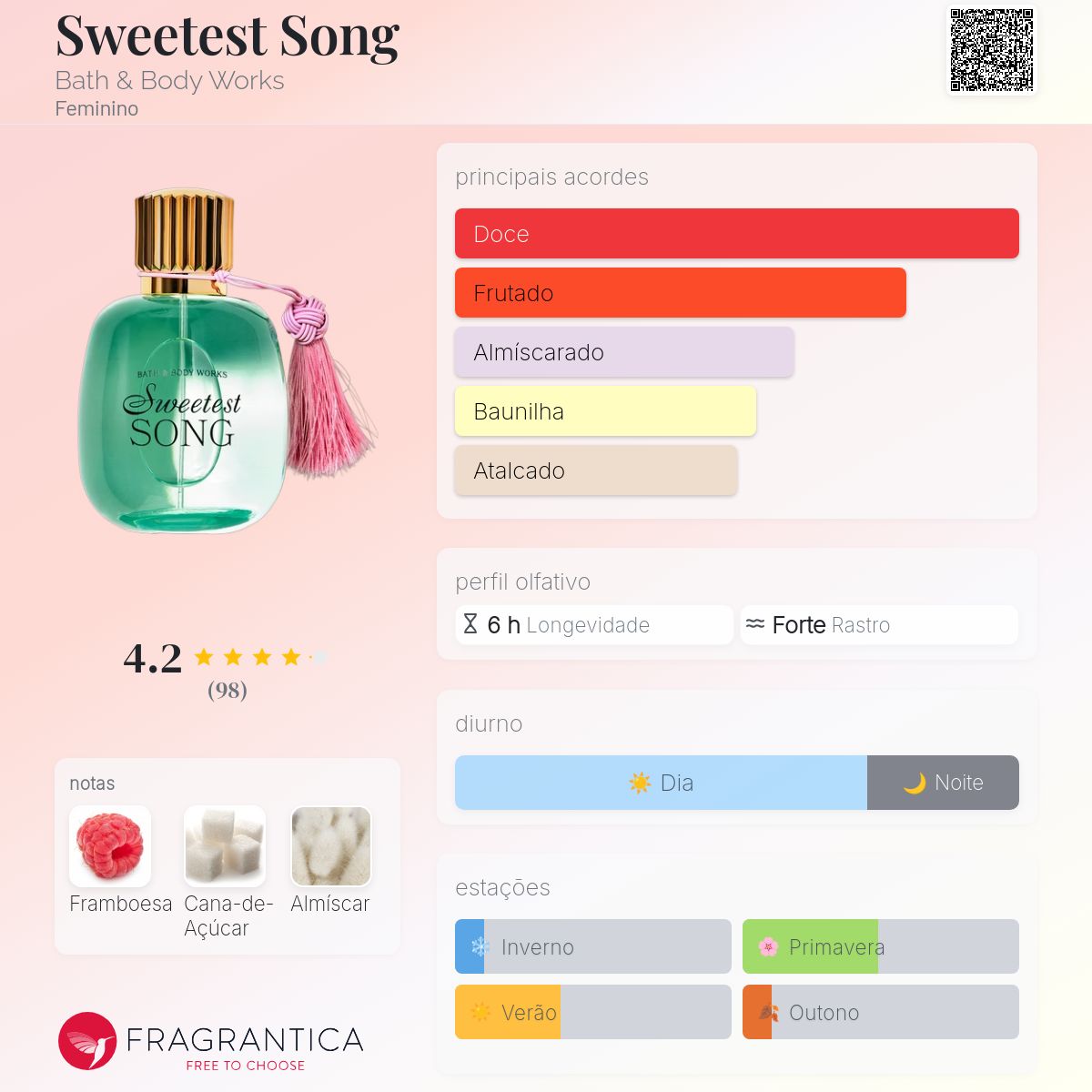 Sweetest Song Bath & Body Works perfume - a novo fragrância
