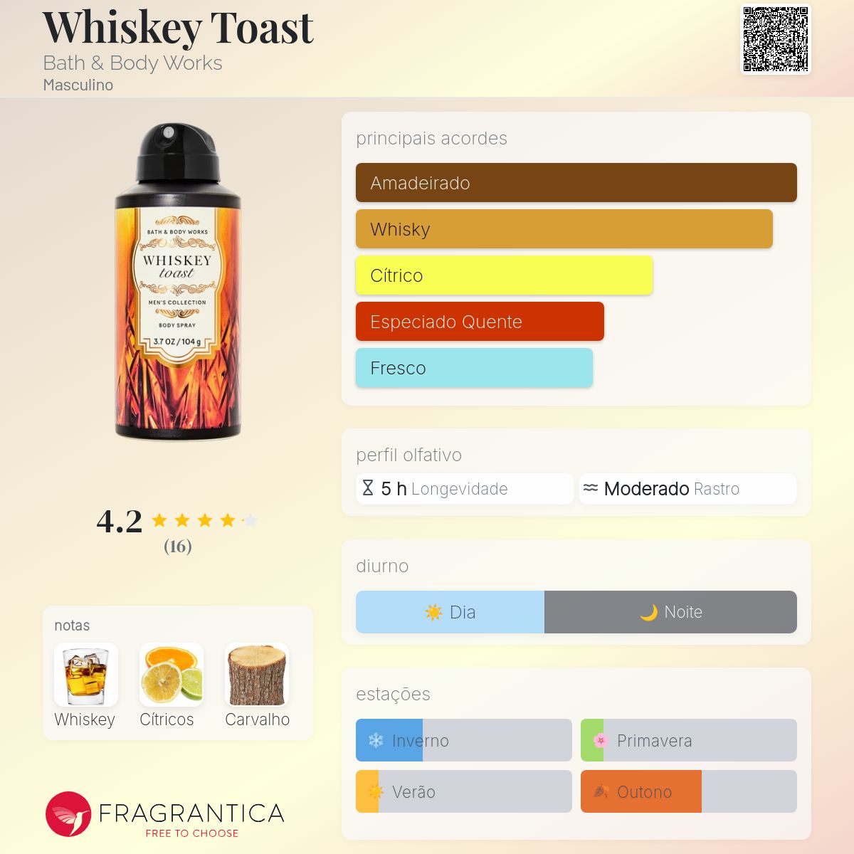 Whiskey Toast Bath & Body Works Colônia - a novo fragrância