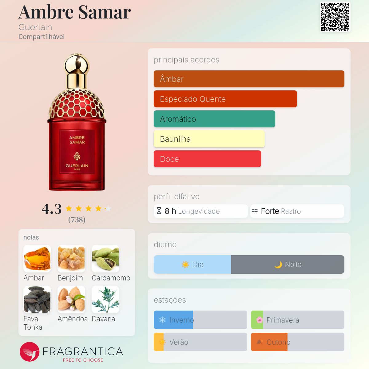 Ambre Samar Guerlain perfume - a novo fragrância Compartilhável 2025