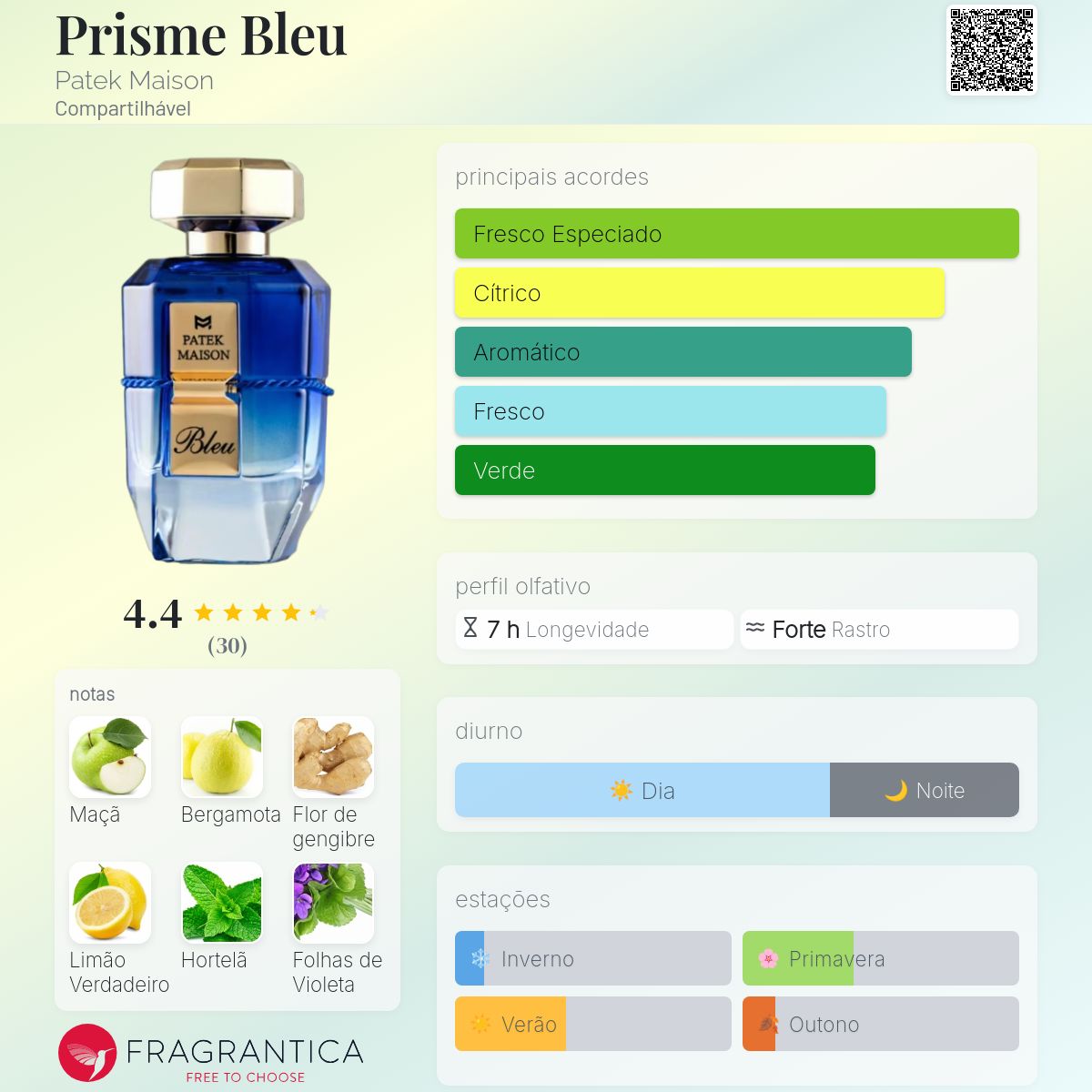 Prisme Bleu Patek Maison perfume - a fragrância Compartilhável 2021
