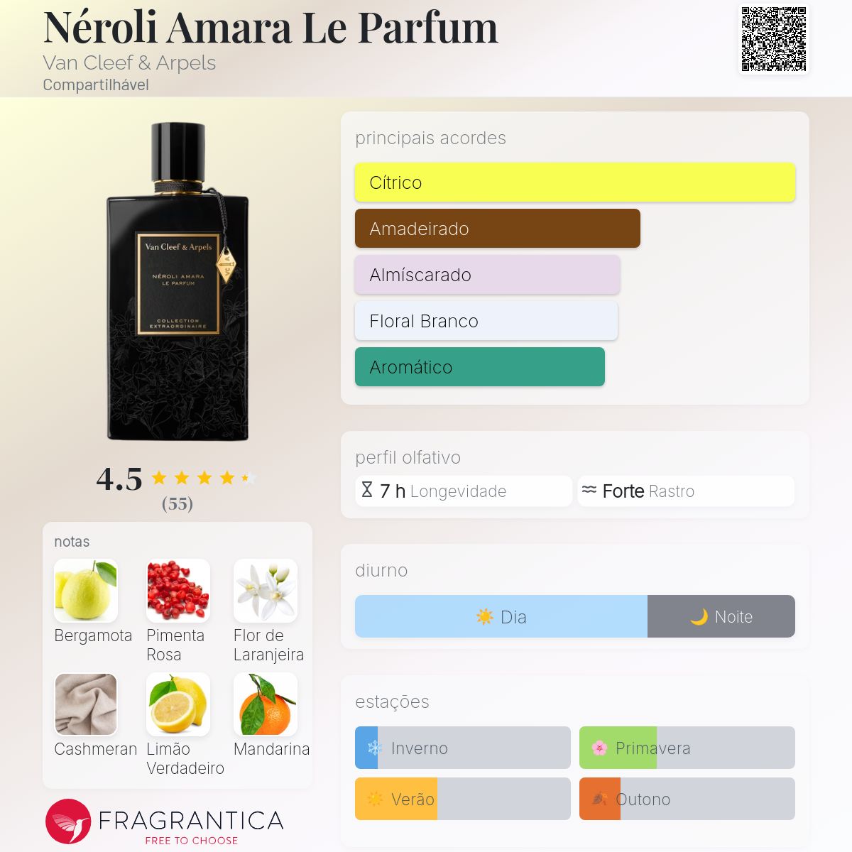 Néroli Amara Le Parfum Van Cleef & Arpels perfume - a novo