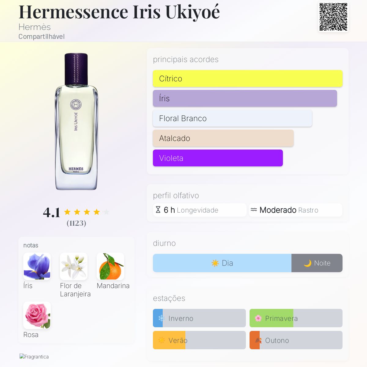 Hermessence Iris Ukiyoé Hermès perfume - a fragrância