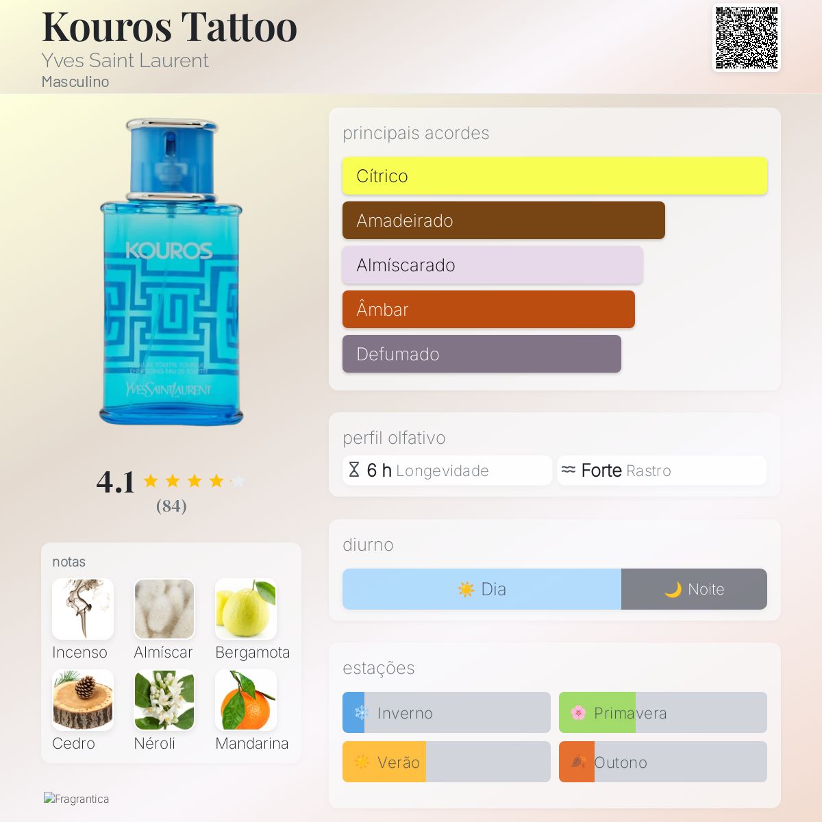 Kouros Tattoo Yves Saint Laurent Colônia - a fragrância Masculino 2007