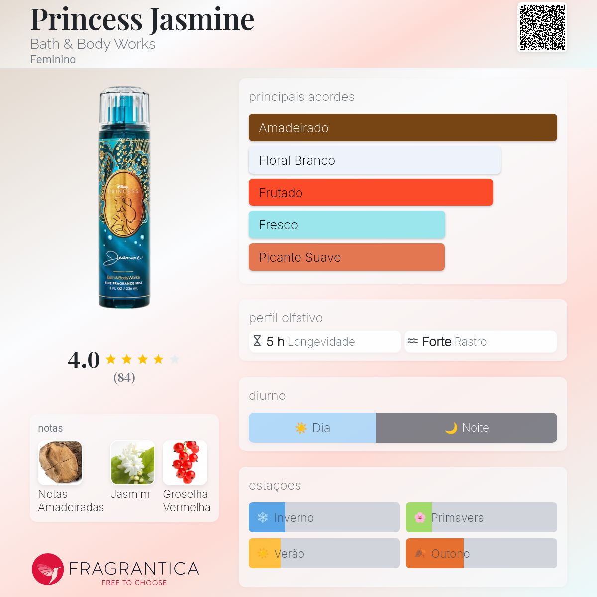 Princess Jasmine Bath & Body Works perfume - a novo fragrância
