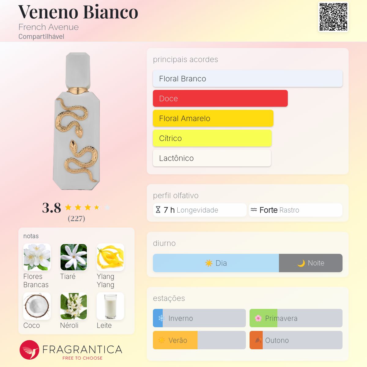 Perfume French Avenue Veneno Bianco EDP Unissex 100mL