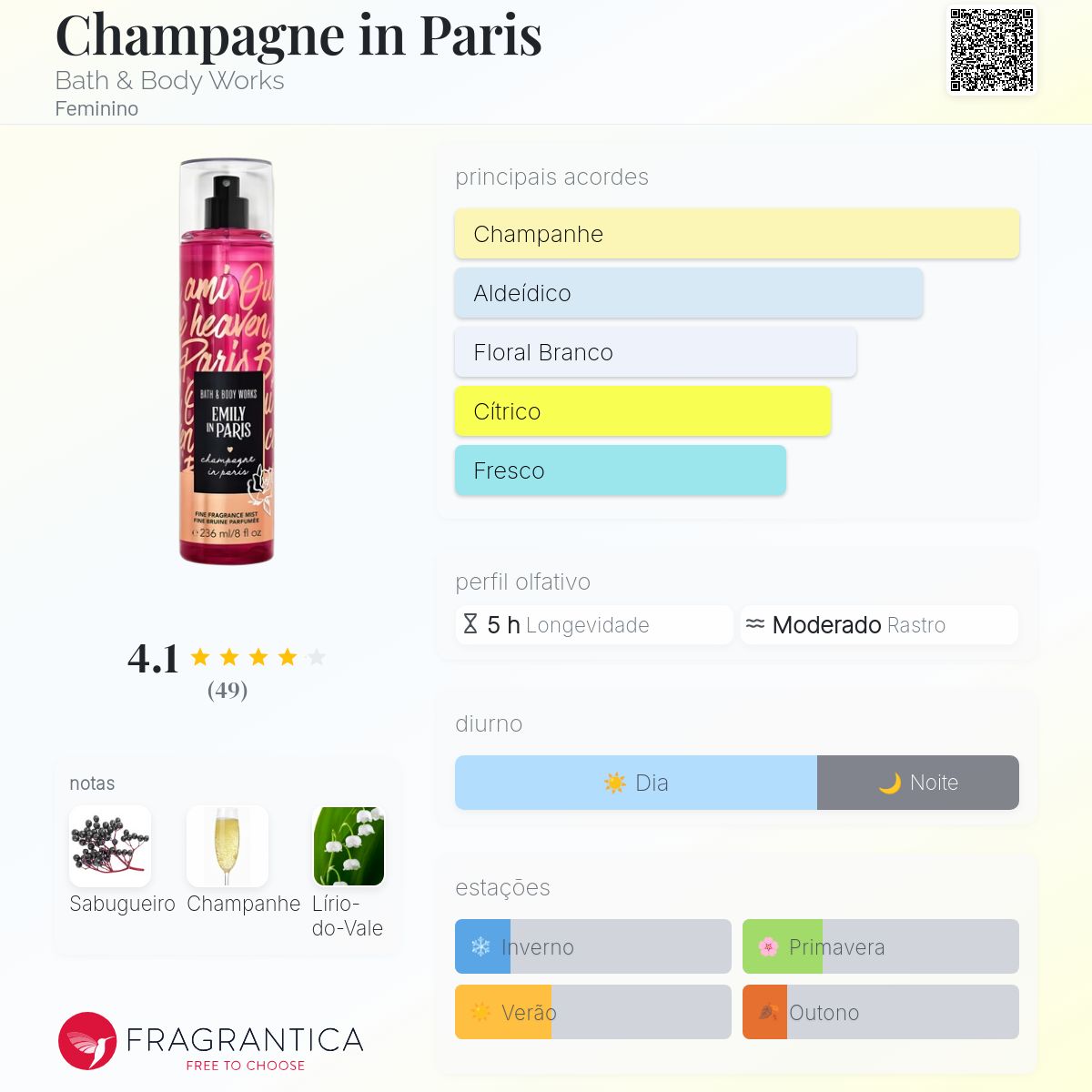 Champagne in Paris Bath & Body Works perfume - a novo fragrância
