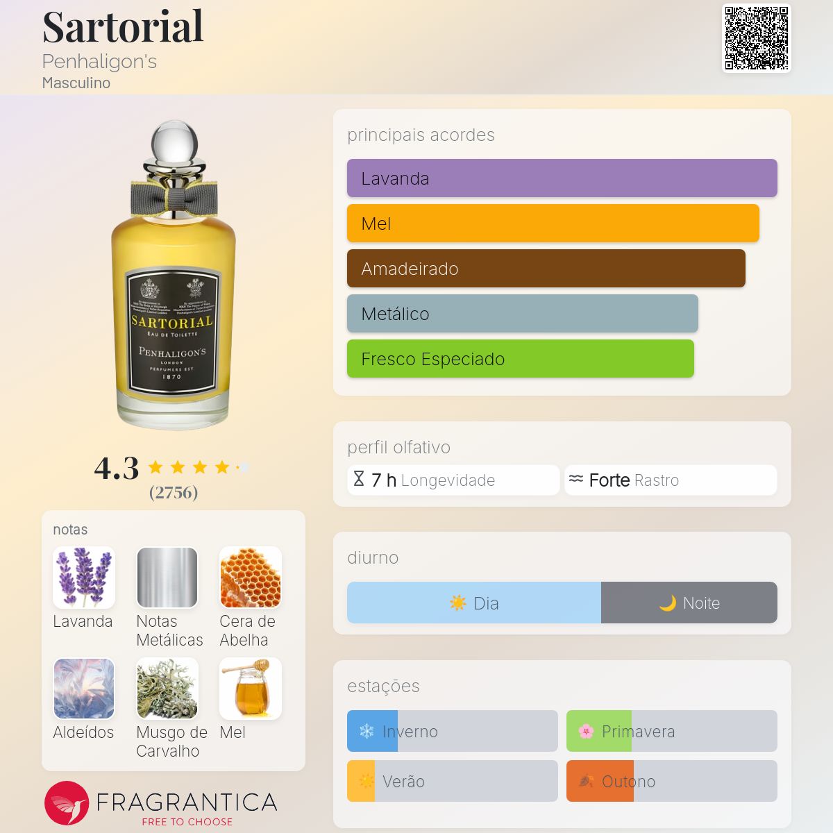 Sartorial Penhaligon's Colônia - a fragrância Masculino 2010