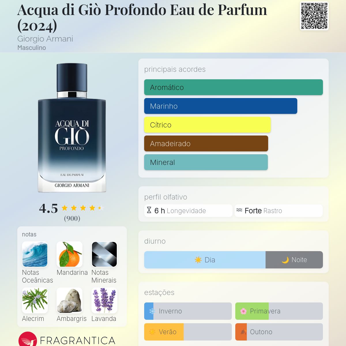 Perfume Giorgio Armani Acqua di Gi&ograve; Profondo EDP Masculino