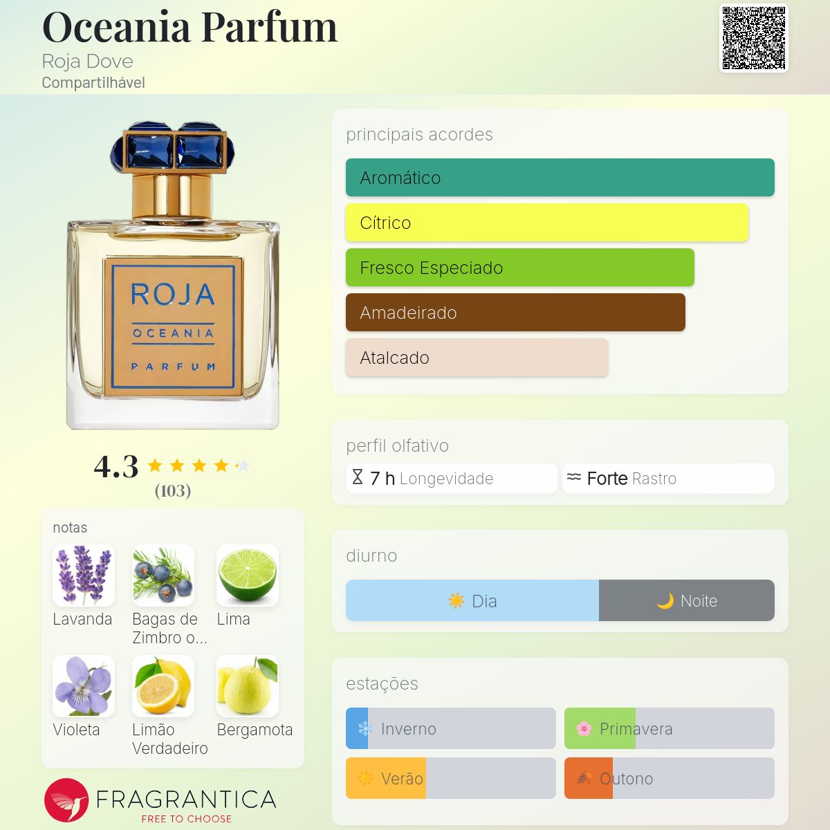 Oceania Parfum Roja Dove perfume - a novo fragrância