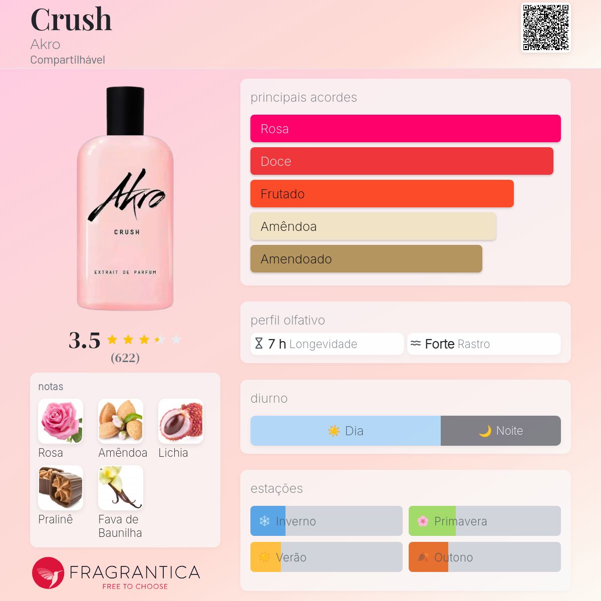 Crush Akro perfume - a novo fragrância Compartilhável 2025