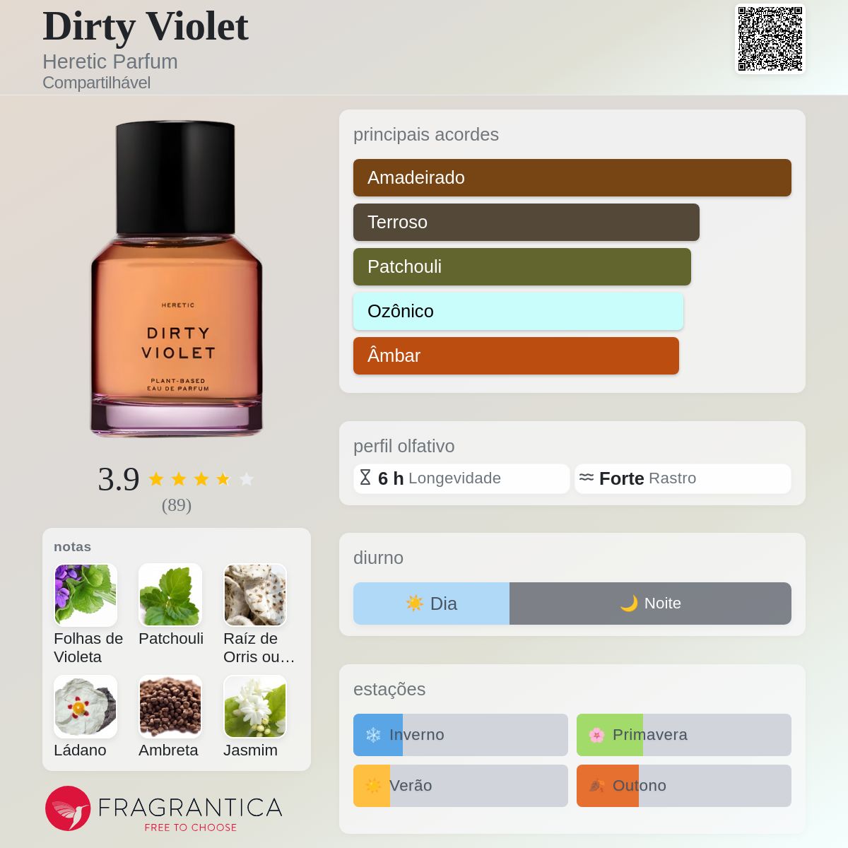 Dirty Violet Heretic Parfum perfume - a novo fragrância
