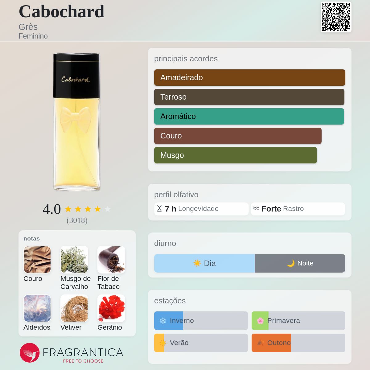 Cabochard Grès perfume - a fragrância Feminino 1959