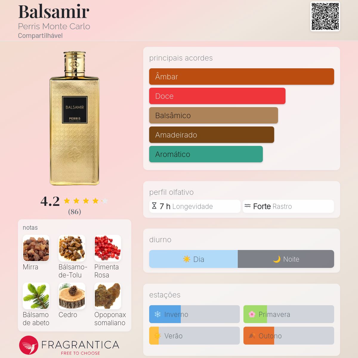 Balsamir Perris Monte Carlo perfume - a novo fragrância