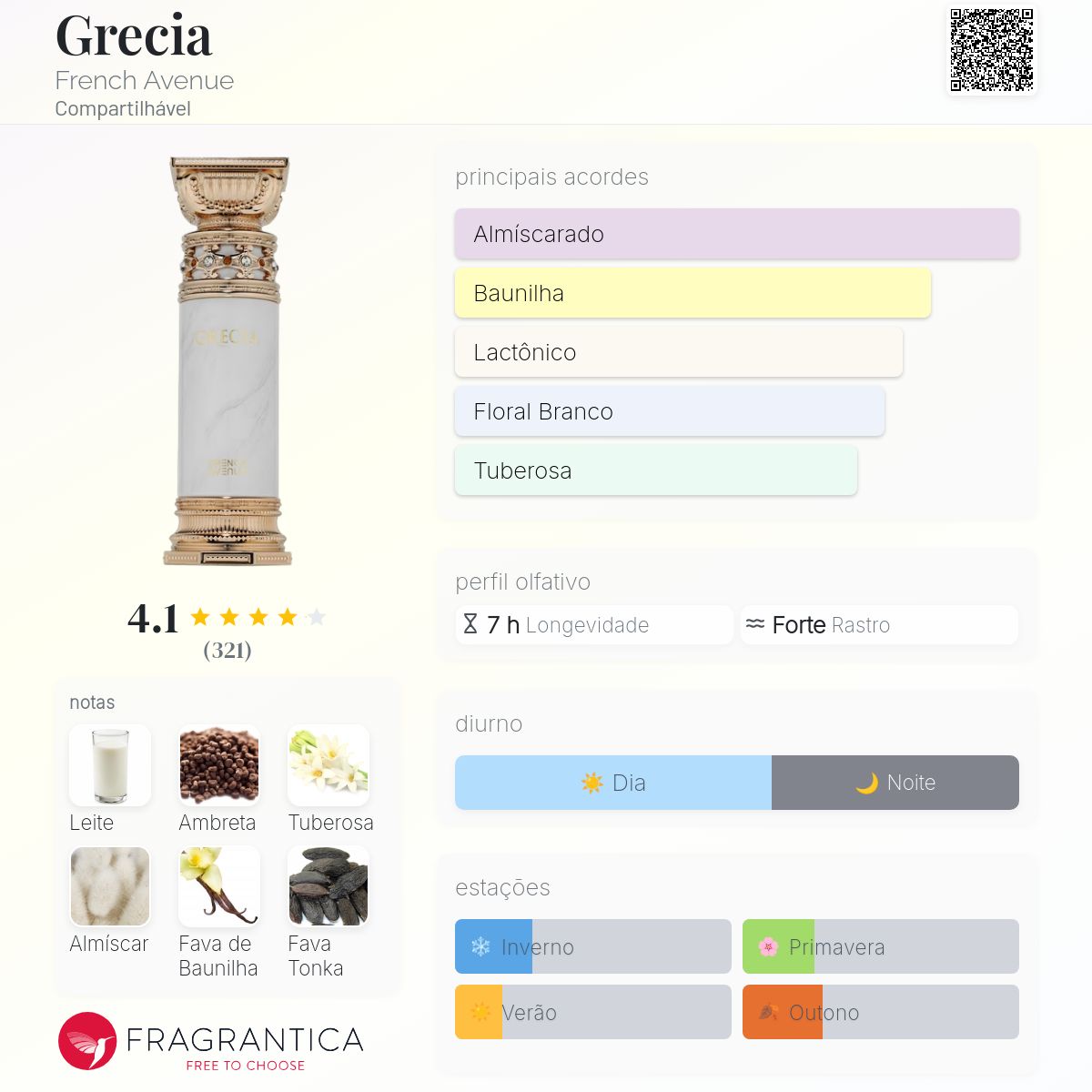 Fragrantica Card