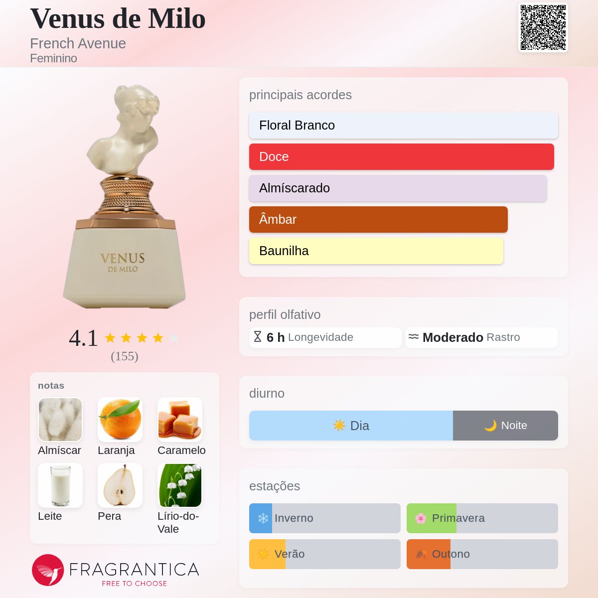 Venus de Milo French Avenue perfume - a novo fragrância Feminino 2025