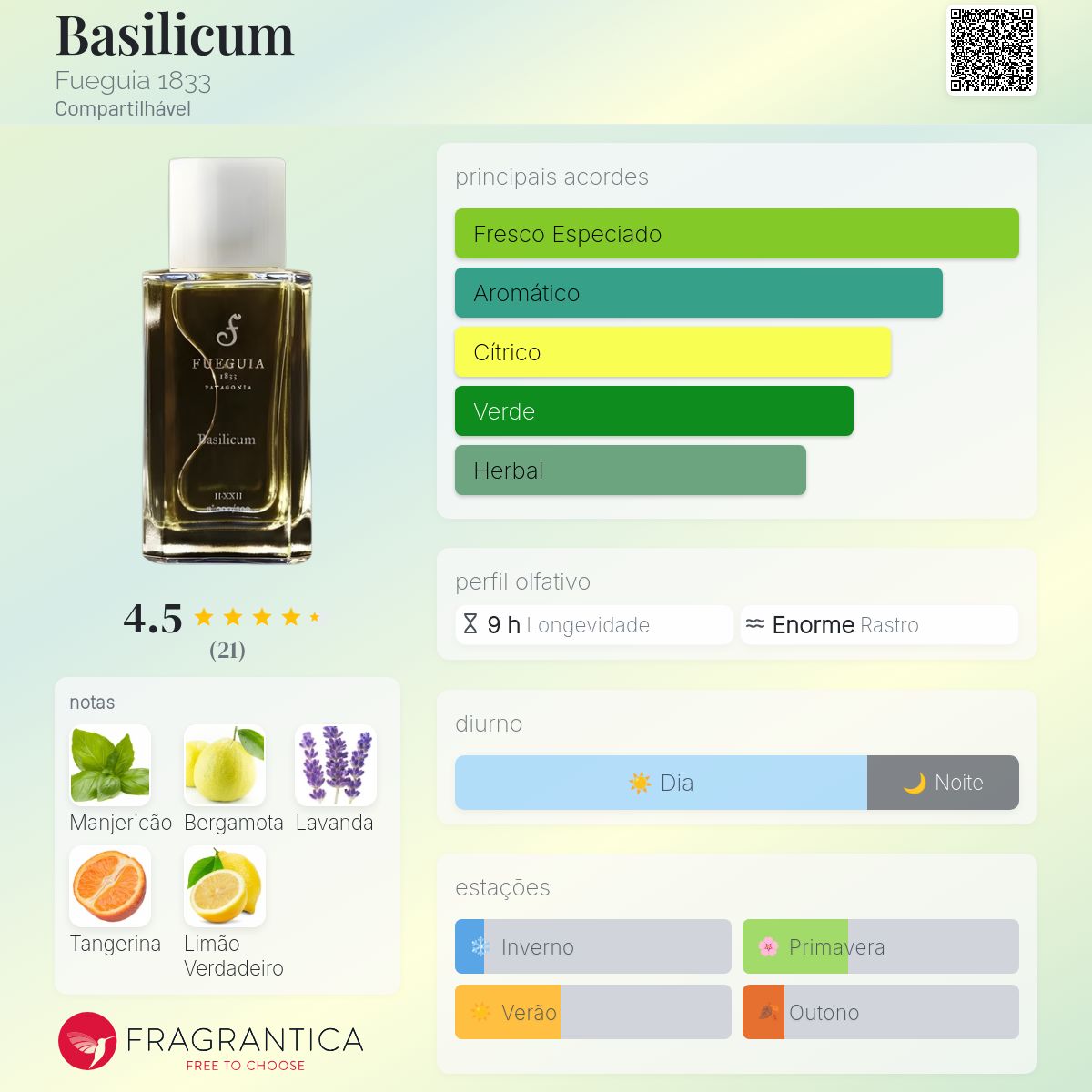 Basilicum Fueguia 1833 perfume - a fragrância Compartilhável