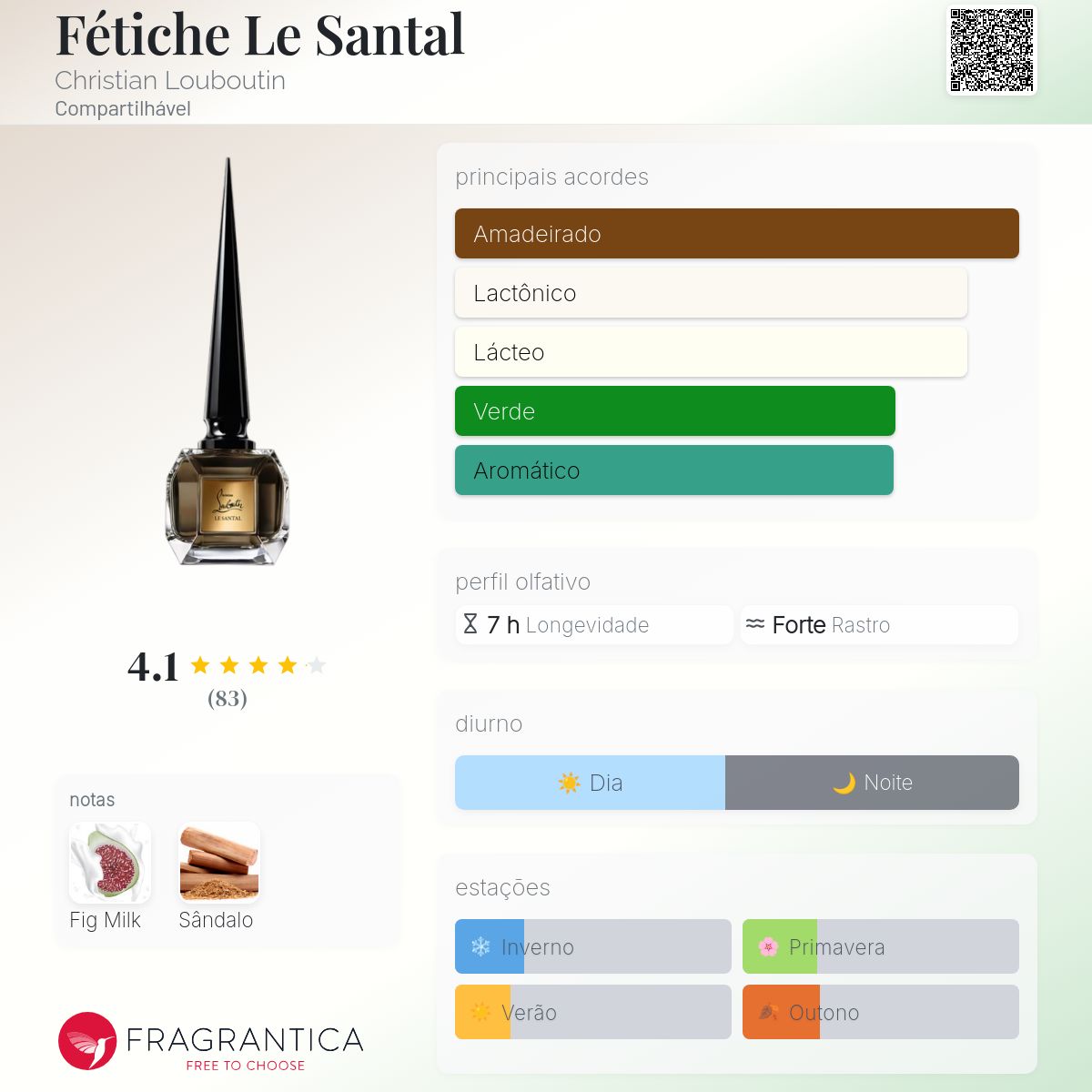 Fétiche Le Santal Christian Louboutin perfume - a novo fragrância