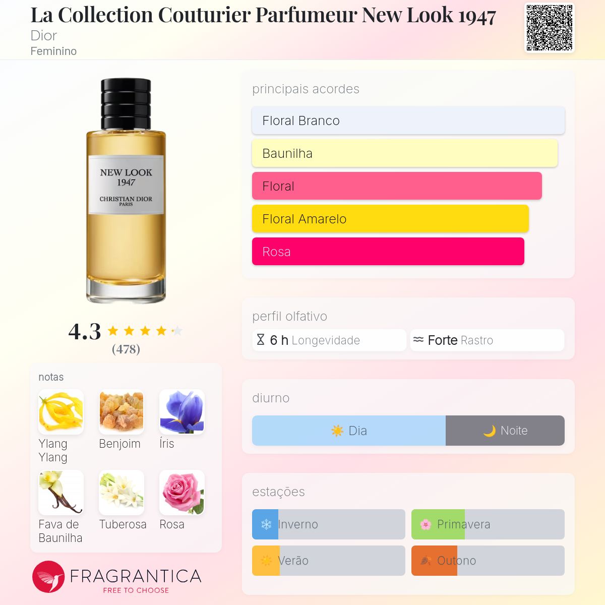 La Collection Couturier Parfumeur New Look 1947 Dior perfume - a