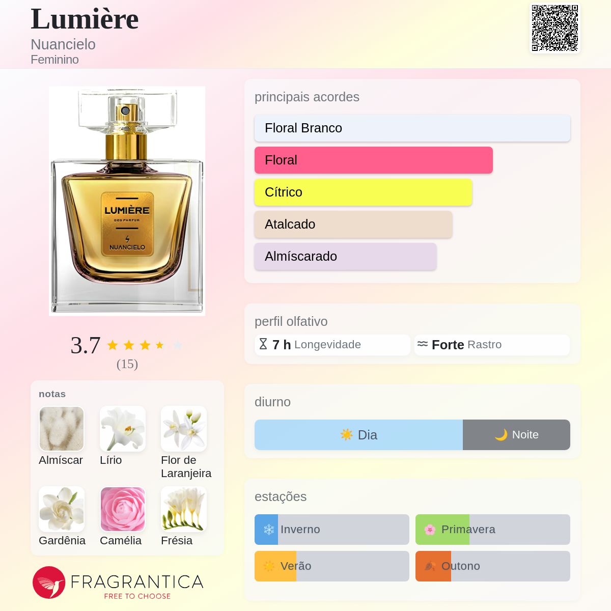Lumière Nuancielo perfume - a novo fragrância Feminino 2024
