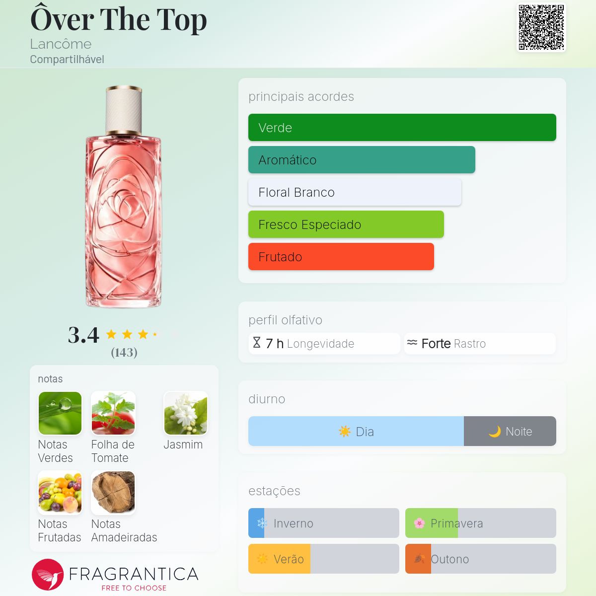Ôver The Top Lancôme perfume - a novo fragrância Compartilhável 2025