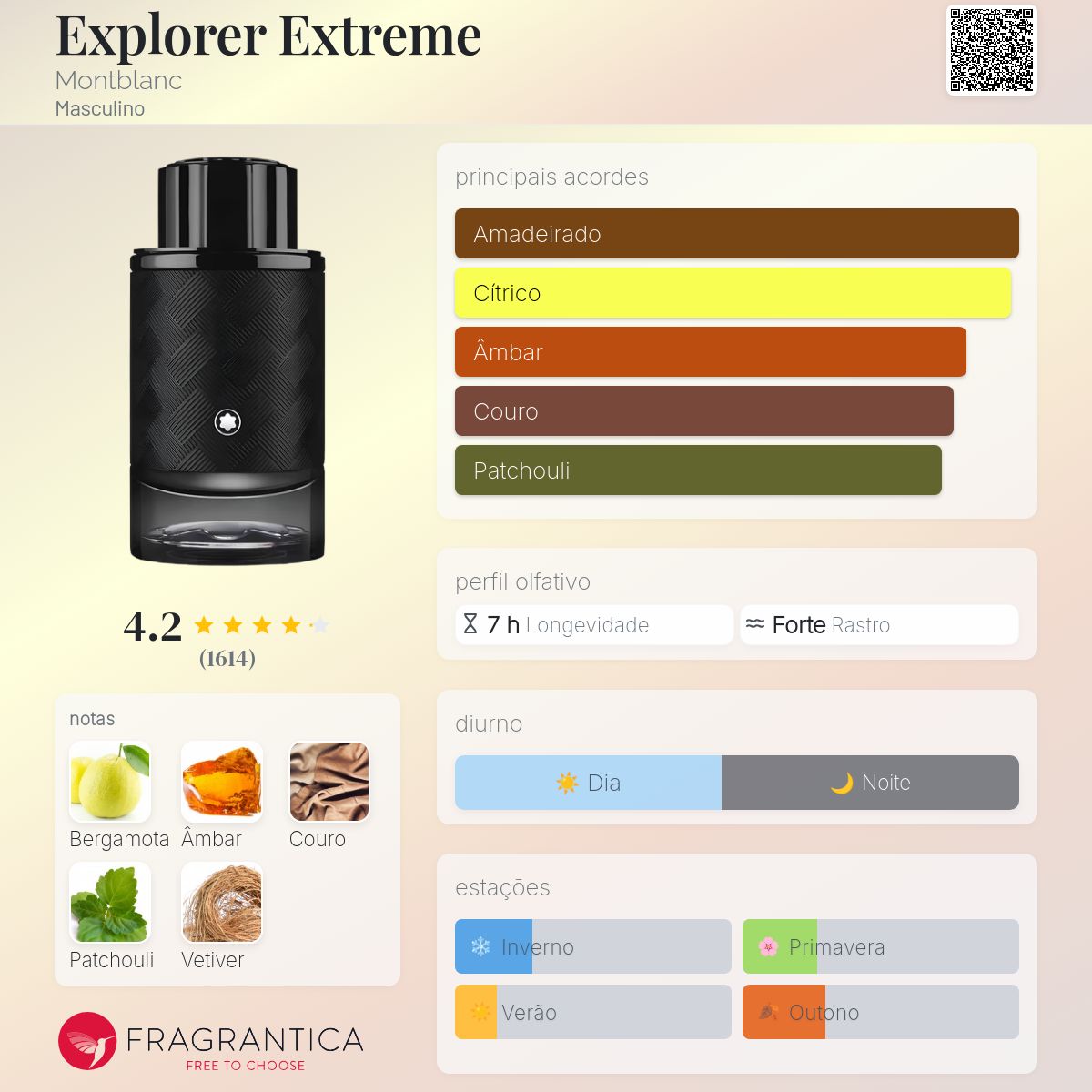 Fragrantica Card